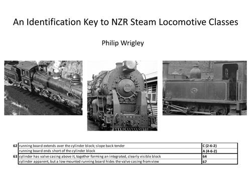Steam Train Classes
